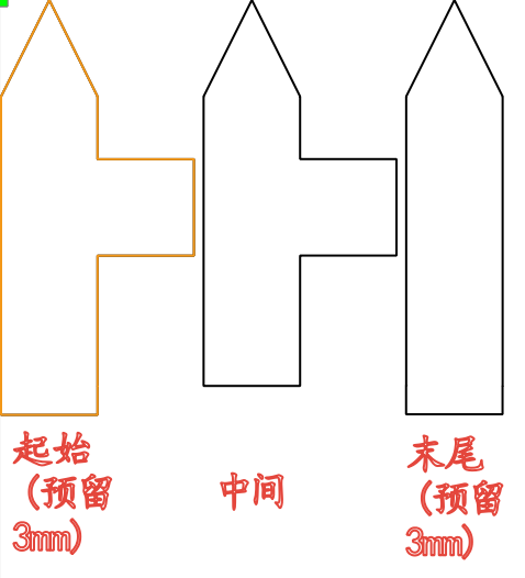 栅栏2.0