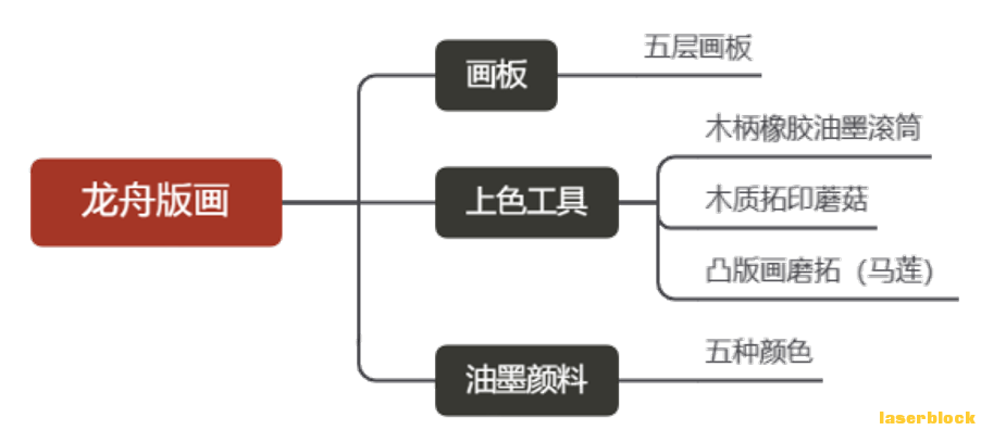 思维导图.png