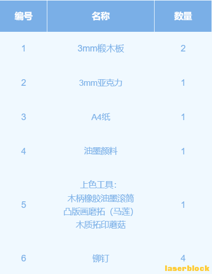 材料清单.png